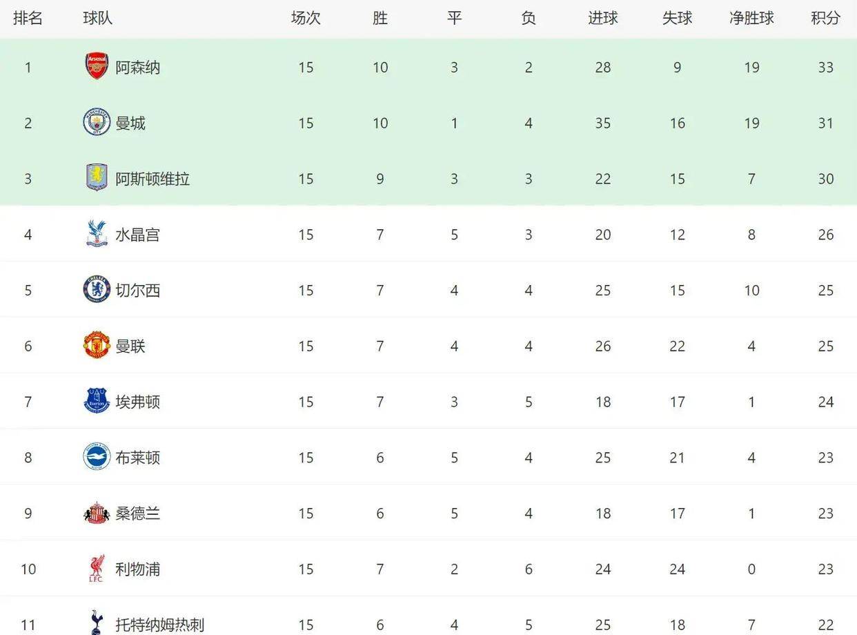 九游体验离谱！波特兰开拓者回应争议备战英超加时末段曼联备战欧冠，冲刺阶段浙江队调整名单以备西甲的简单介绍